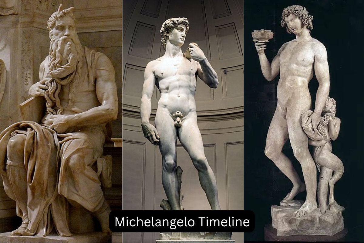 Michelangelo Timeline